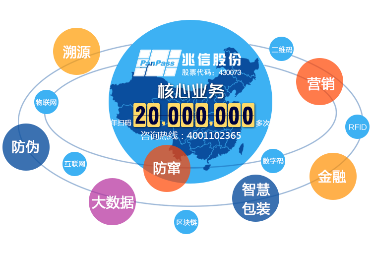 防窜货管理系统 除掉企业窜货的“毒瘤”