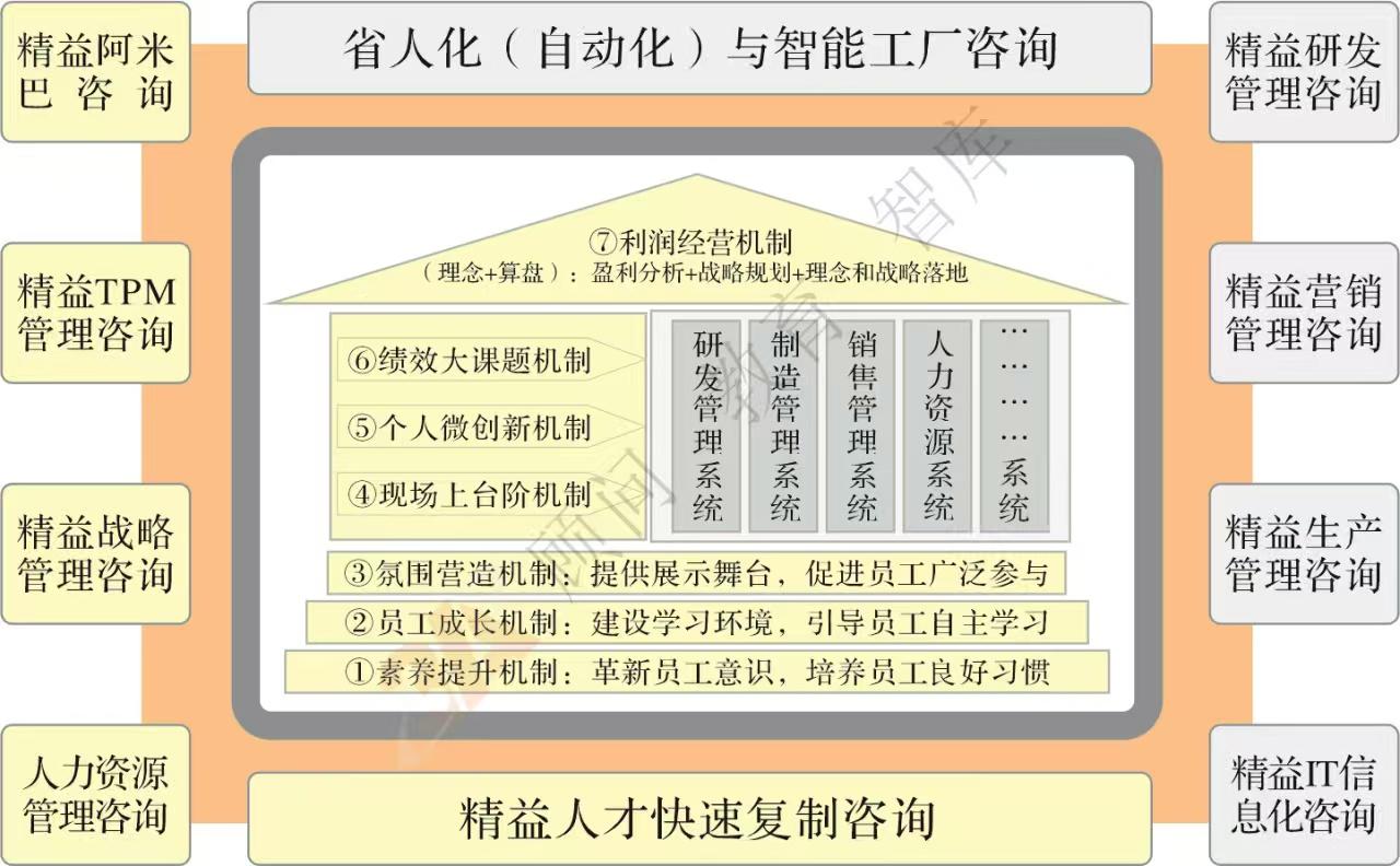 精益管理咨询服务推荐 解析桑尔咨询如何助力企业效能跃升